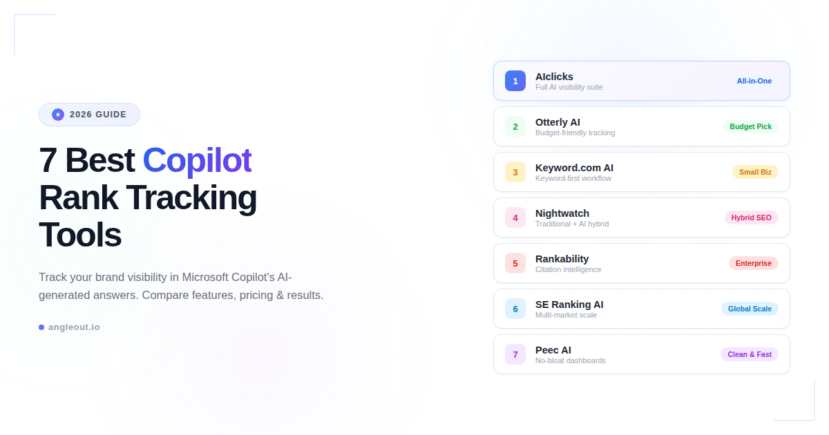 Copilot rank tracking tools
