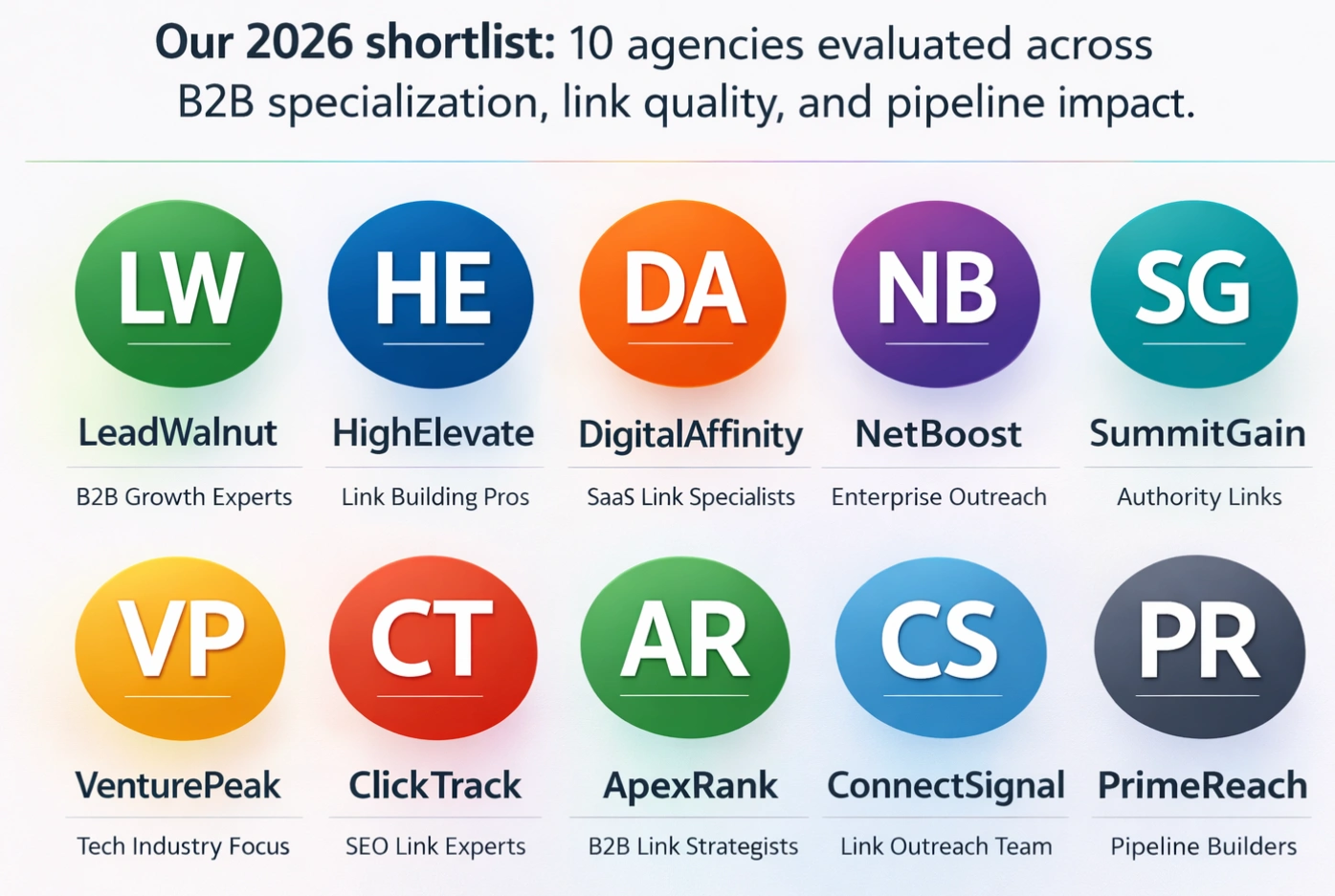 Top 10 Link Building Agencies in 2026 ranked list graphic for pipeline-focused B2B growth